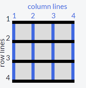 CSS3 Grid 网格布局知识总结