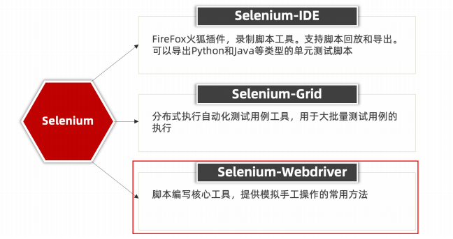 selenium教程一：环境搭建与基础操作步骤