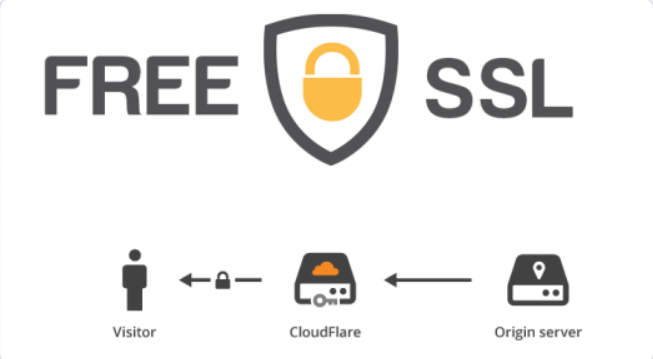 免费SSL证书申请网址收藏合集
