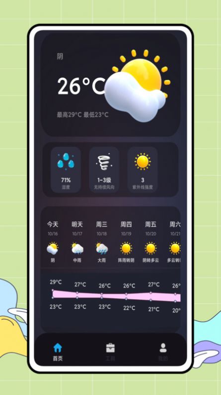 CARROT 天气app官方版图片2