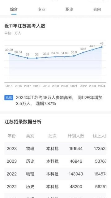 鲸准志愿