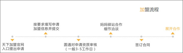 妈妈驿站加盟申请教程