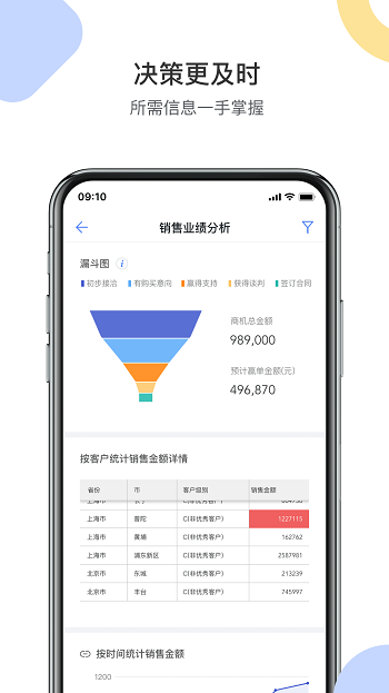 成免费的crm