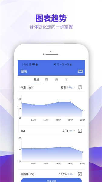OntoFit
