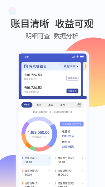 畅刷合伙人