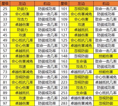 精灵盛典黎明最新版