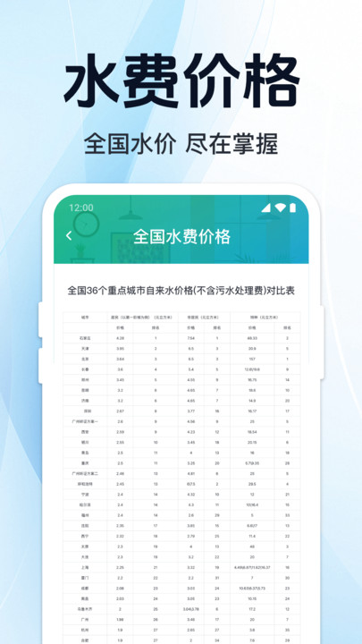 免费水电缴费计算