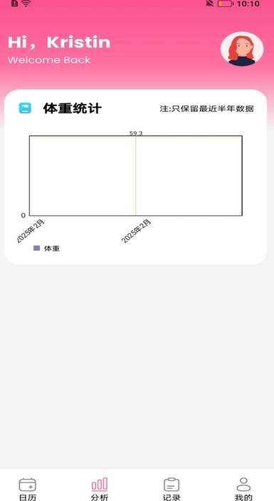 闺蜜经期日记